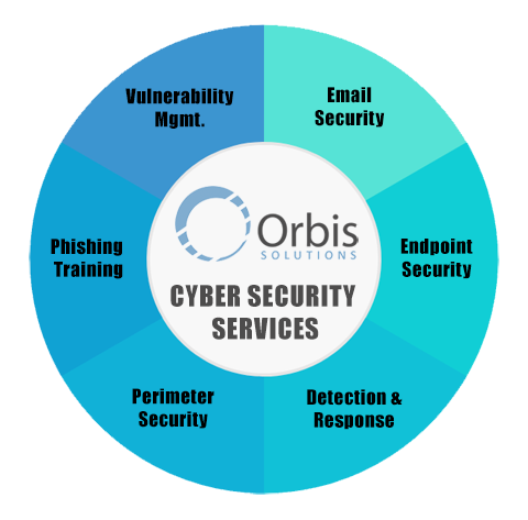 Orbis-Cyber-Security-Services_480